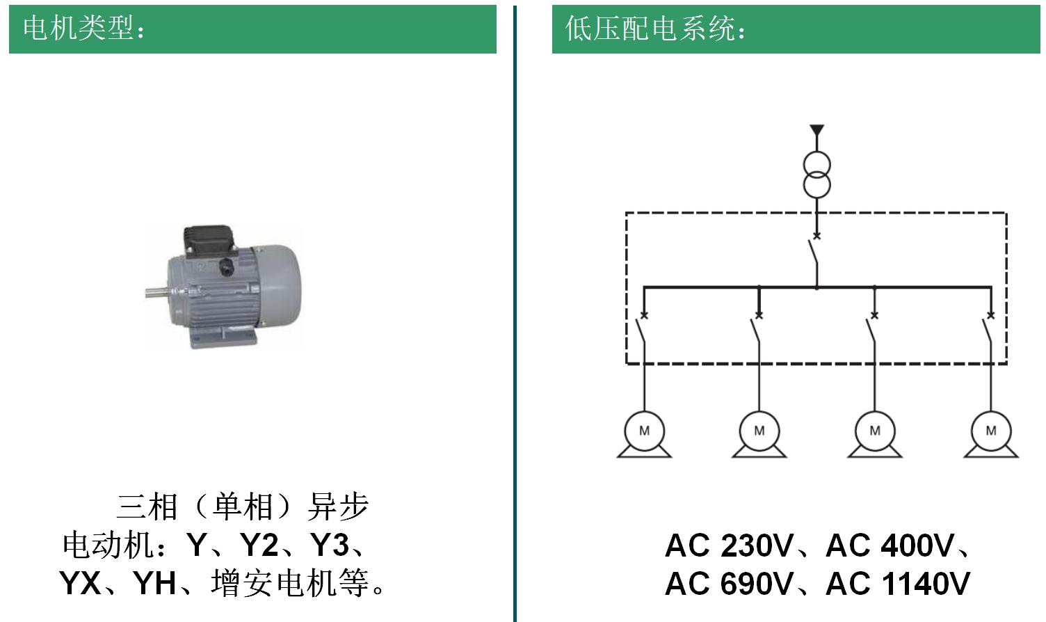 電機類型