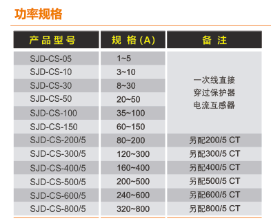 SJD-CS+系列電動(dòng)機(jī)智能監(jiān)控器選型規(guī)格