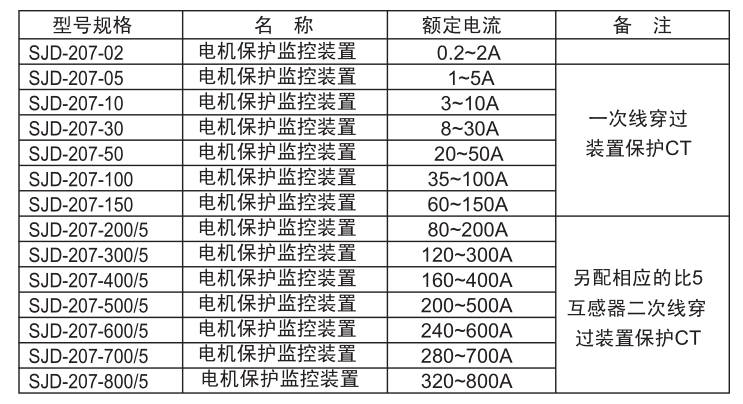 SJD-207電機保護監(jiān)控裝置選型規(guī)格