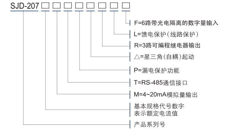 SJD-207電機保護監(jiān)控裝置選型表