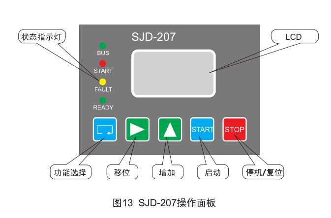 SJD-207電機保護監(jiān)控裝置面板示意圖