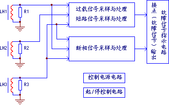 電動機保護電路的典型結(jié)構(gòu)