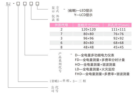 48*96單相數(shù)顯多功能電力儀表型號(hào)命名圖