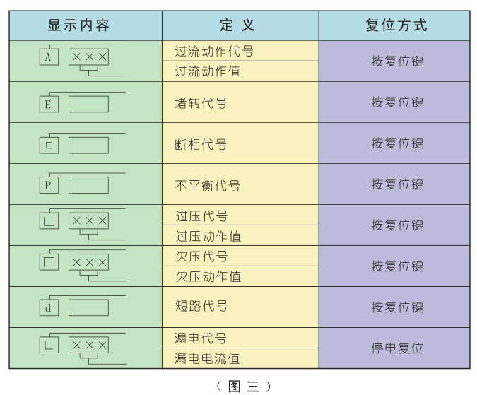 電機保護器故障顯示