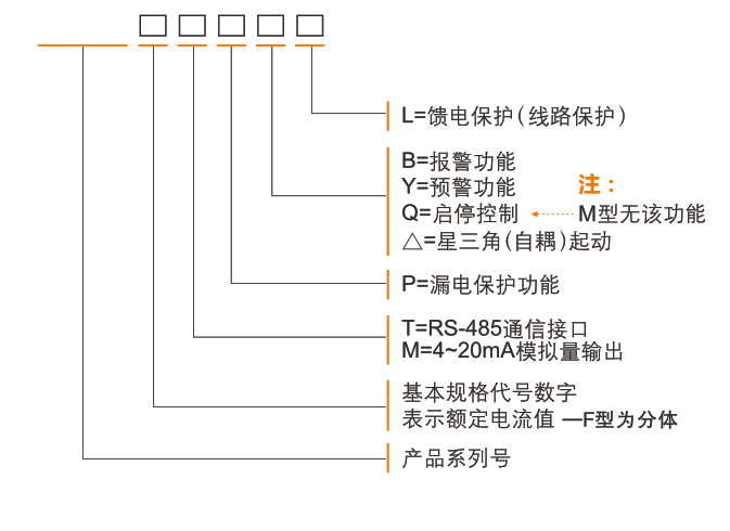 SH-MB20+系列電動(dòng)機(jī)智能監(jiān)控器選型表